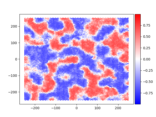 plot 1 spins 2d