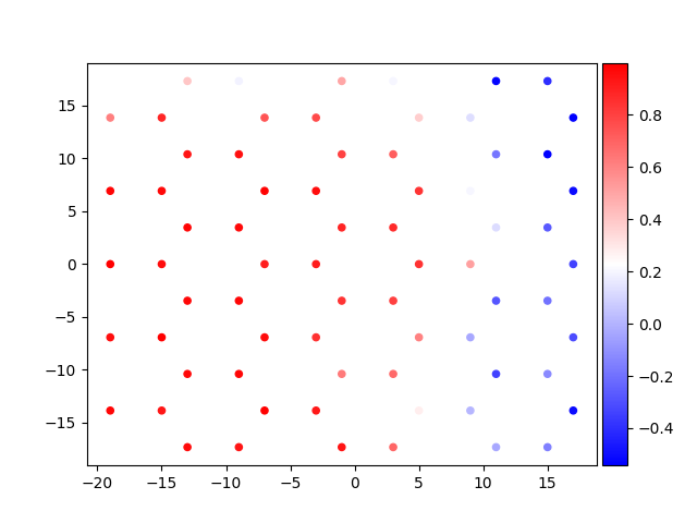 plot 1 spins 2d