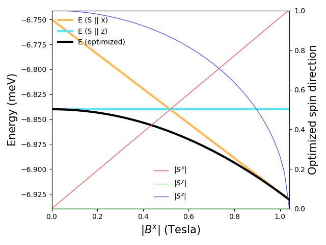 plot 6 energy